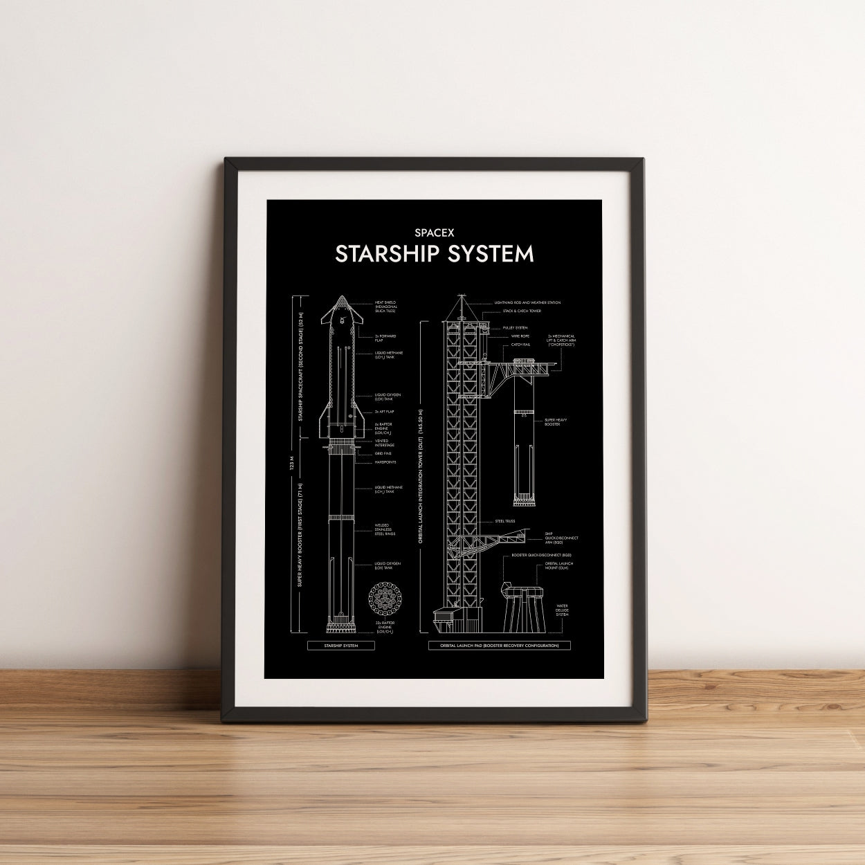 SpaceX: Starship System (Vertical) Poster