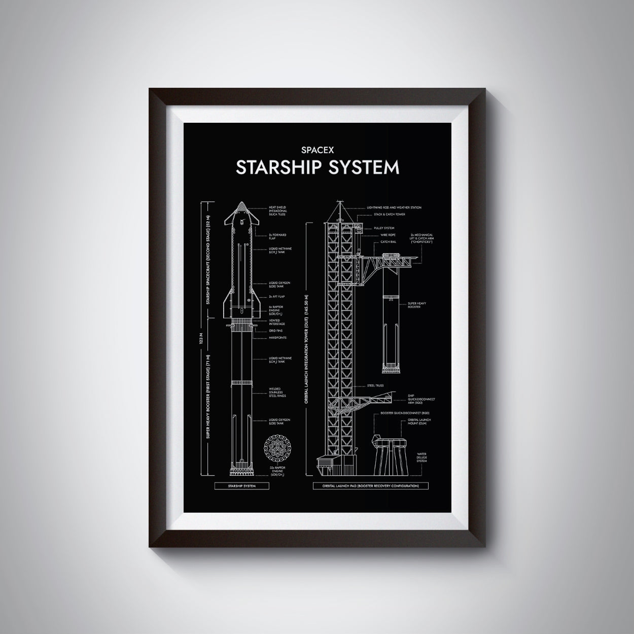 SpaceX: Starship System (Vertical) Poster