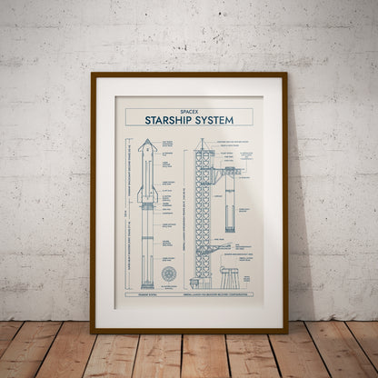 SpaceX: Starship System (Vertical) Poster