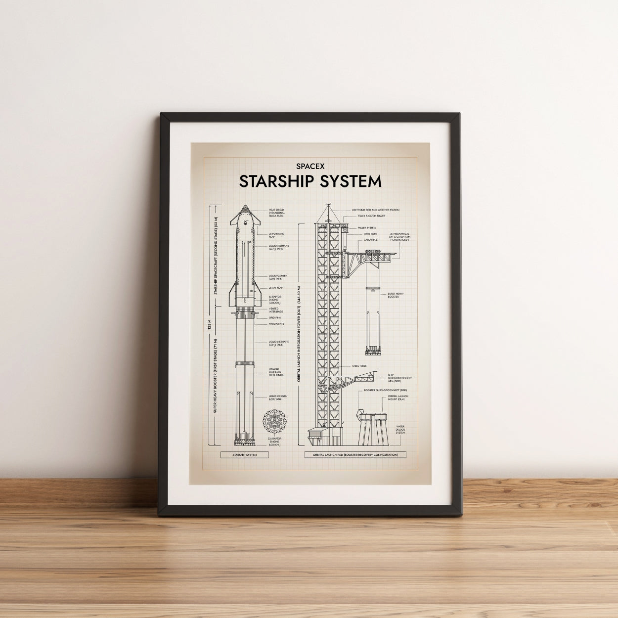 SpaceX: Starship System (Vertical) Poster