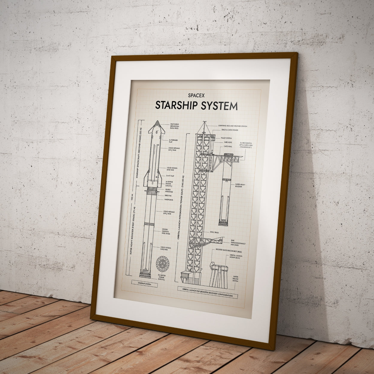 SpaceX: Starship System (Vertical) Poster