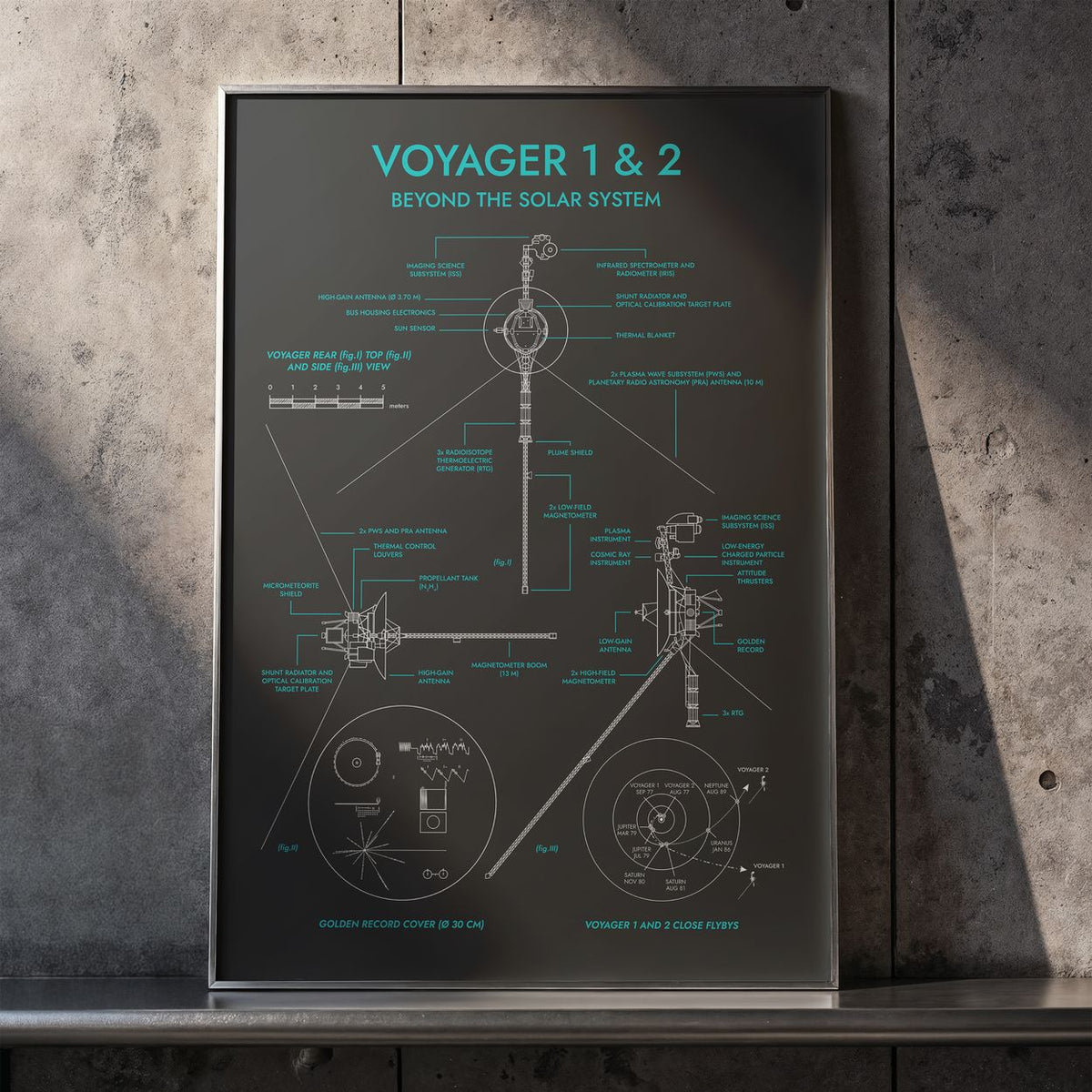 Voyager. Outer Planet Exploration Probes Vertical Poster