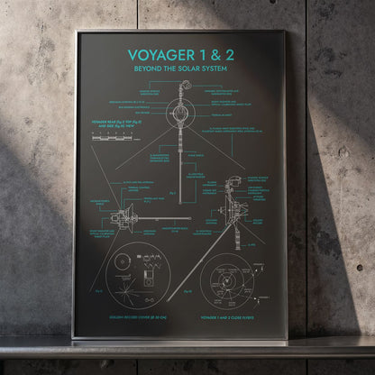 Voyager. Outer Planet Exploration Probes Vertical Poster