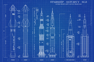 Comparison: Starship – Saturn V – SLS