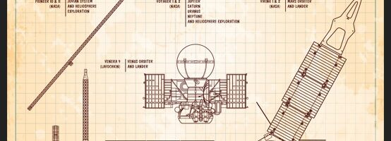 Deep Space Exploration Probes (to scale)